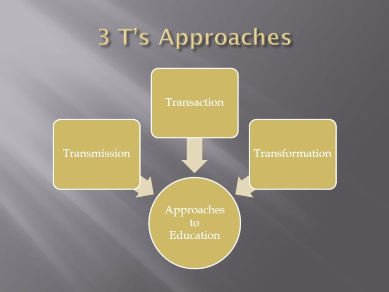 Approaches To Education