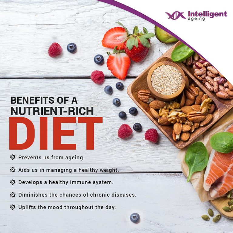 Importance of Diet